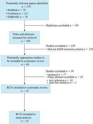 Novel β-lactam antibiotics versus other antibiotics for treatment of complicated urinary tract infections: a systematic review and meta-analysis